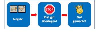 Diagramm