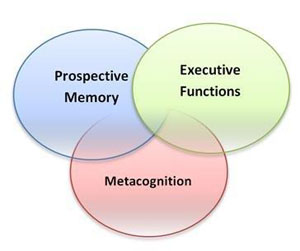 Diagramm